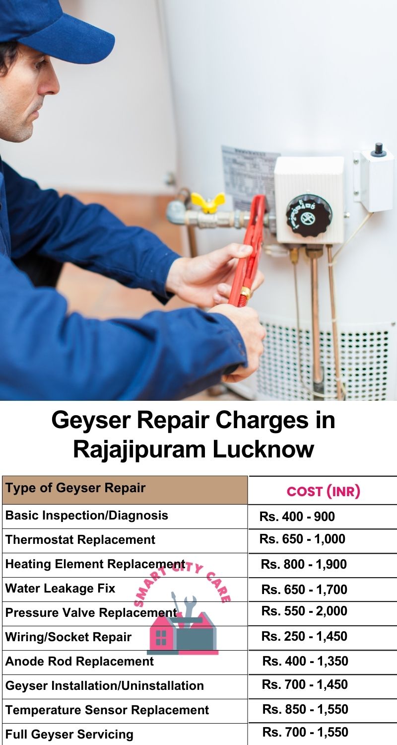 Comprehensive Geyser Electrical Appliance Repair Services in  Rajajipuram ,Lucknow 