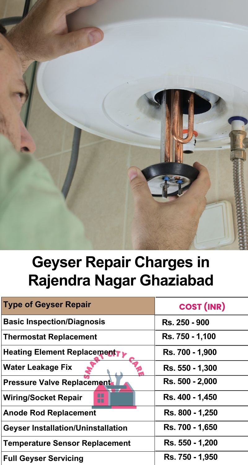 Comprehensive Geyser Electrical Appliance Repair Services in  Rajendra Nagar ,Ghaziabad 