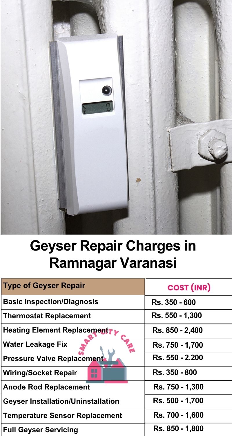 Comprehensive Geyser Electrical Appliance Repair Services in  Ramnagar ,Varanasi 