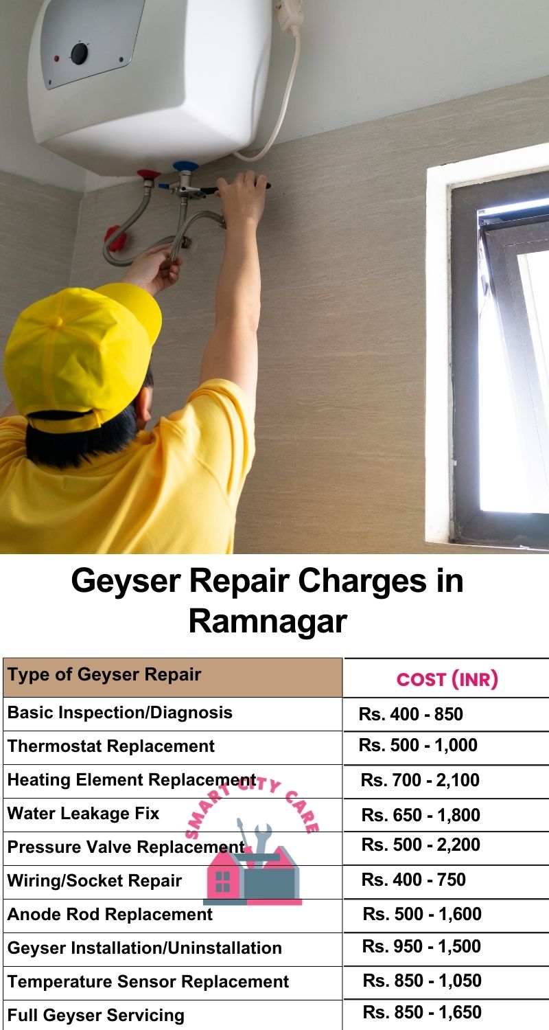 Comprehensive Geyser Electrical Appliance Repair Services in Ramnagar