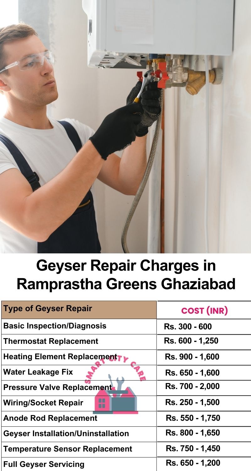 Comprehensive Geyser Electrical Appliance Repair Services in  Ramprastha Greens ,Ghaziabad 