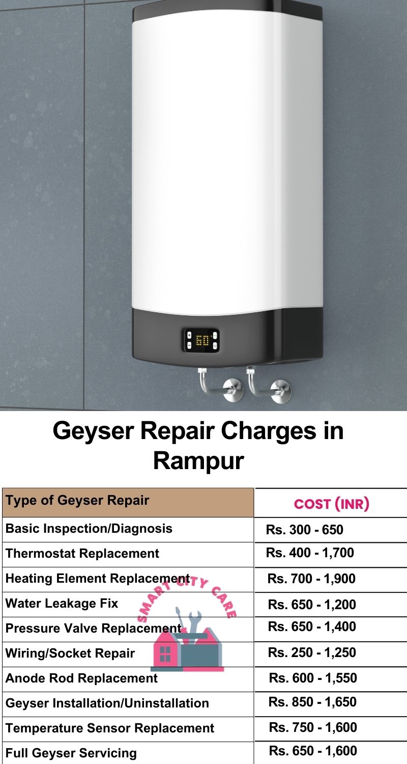 Comprehensive Geyser Electrical Appliance Repair Services in Rampur