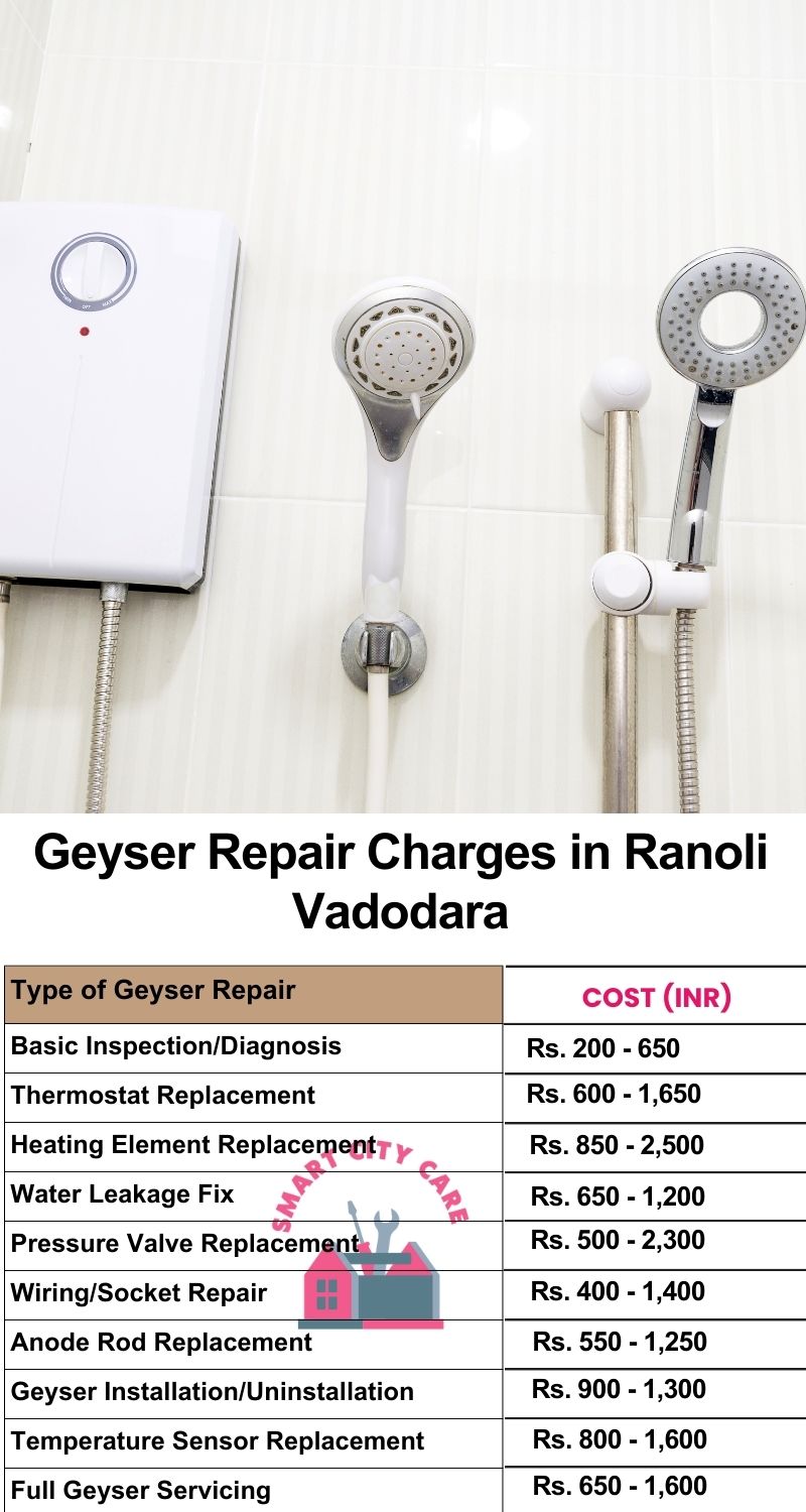 Comprehensive Geyser Electrical Appliance Repair Services in  Ranoli ,Vadodara 