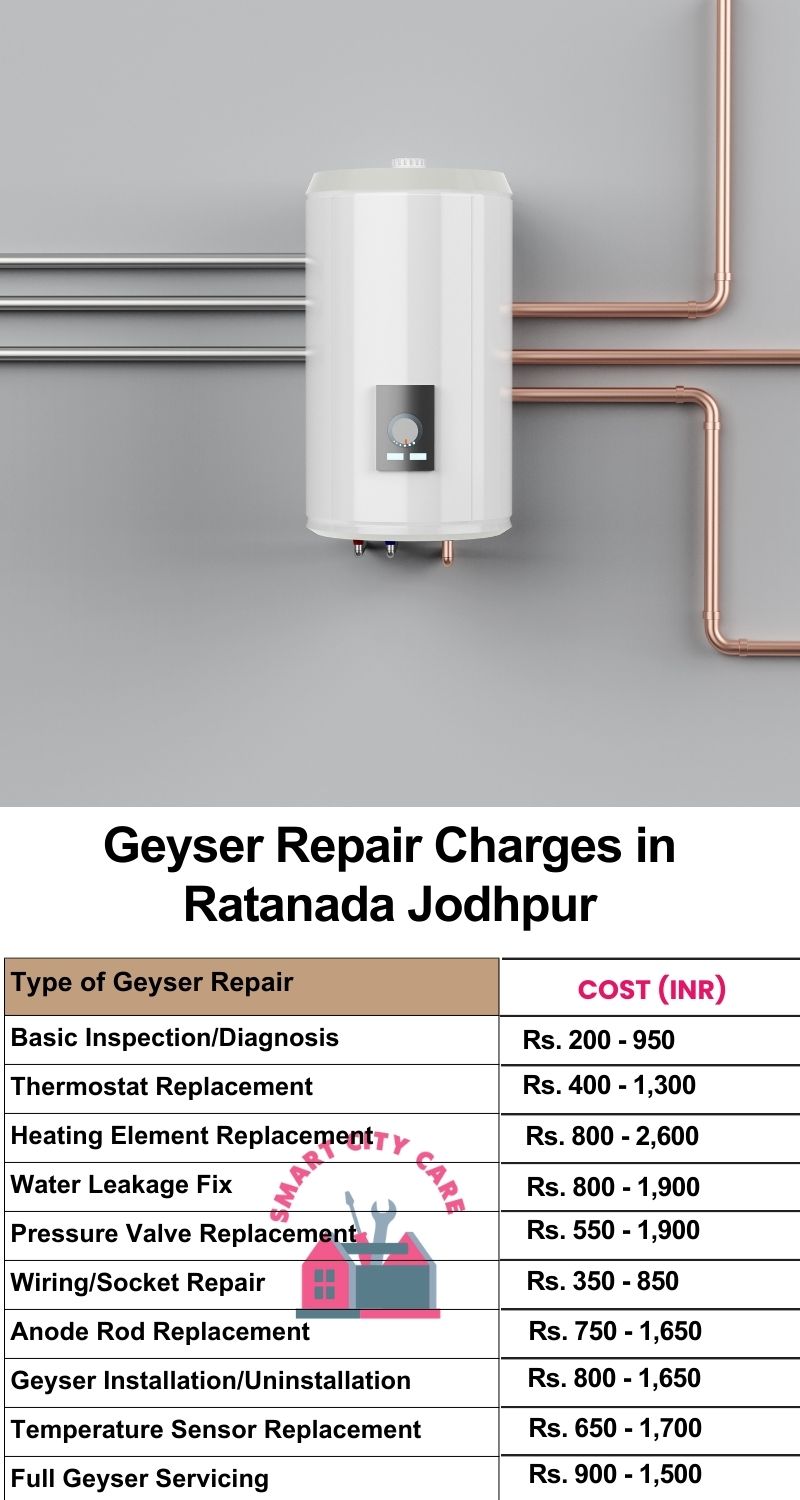 Comprehensive Geyser Electrical Appliance Repair Services in  Ratanada ,Jodhpur 