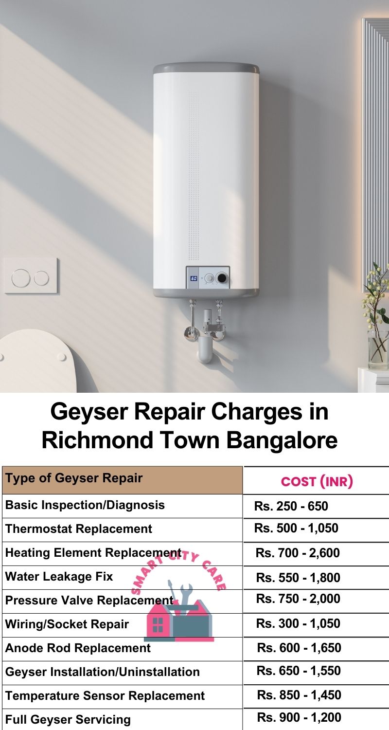 Comprehensive Geyser Electrical Appliance Repair Services in  Richmond Town ,Bangalore 