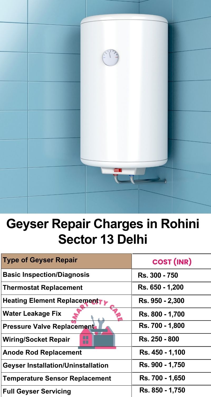 Comprehensive Geyser Electrical Appliance Repair Services in  Rohini Sector 13 ,Delhi 