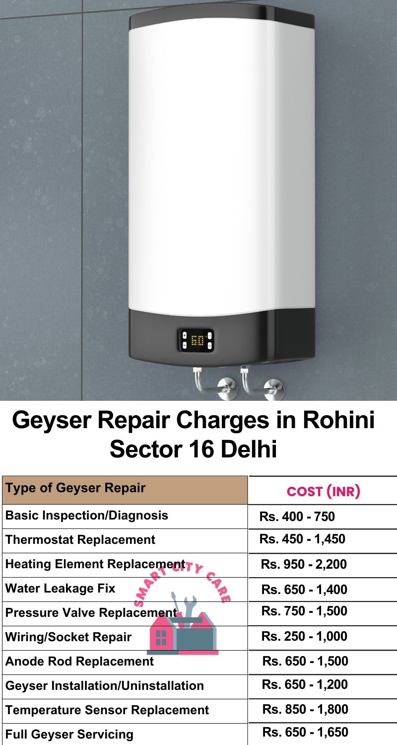 Comprehensive Geyser Electrical Appliance Repair Services in  Rohini Sector 16 ,Delhi 