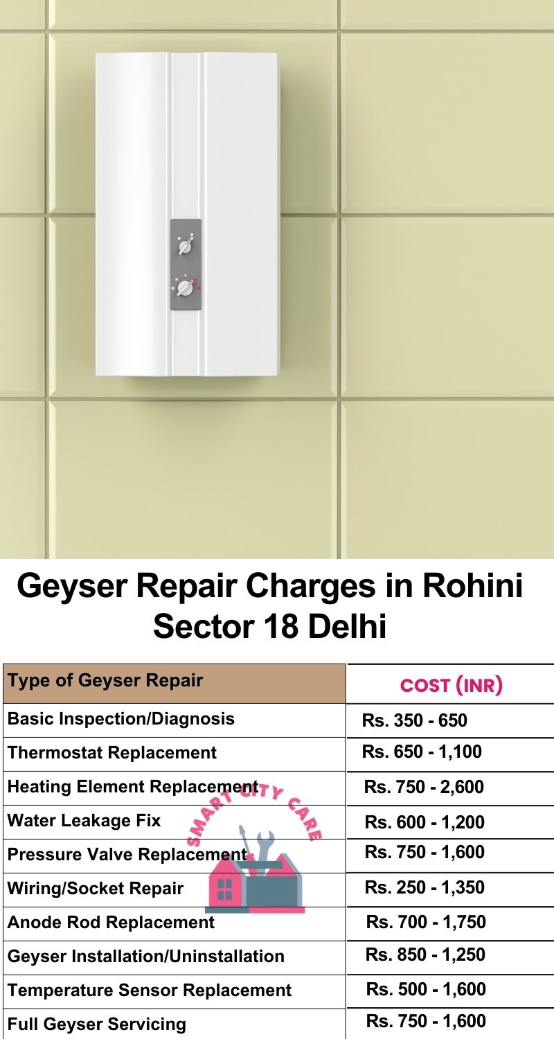 Comprehensive Geyser Electrical Appliance Repair Services in  Rohini Sector 18 ,Delhi 