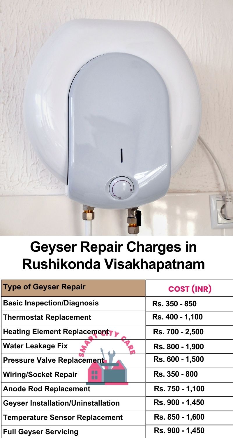 Comprehensive Geyser Electrical Appliance Repair Services in  Rushikonda ,Visakhapatnam 