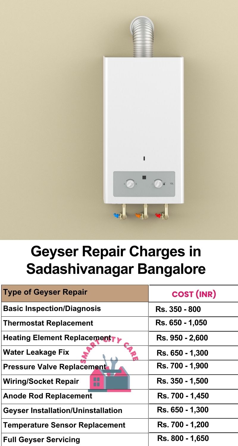 Comprehensive Geyser Electrical Appliance Repair Services in  Sadashivanagar ,Bangalore 