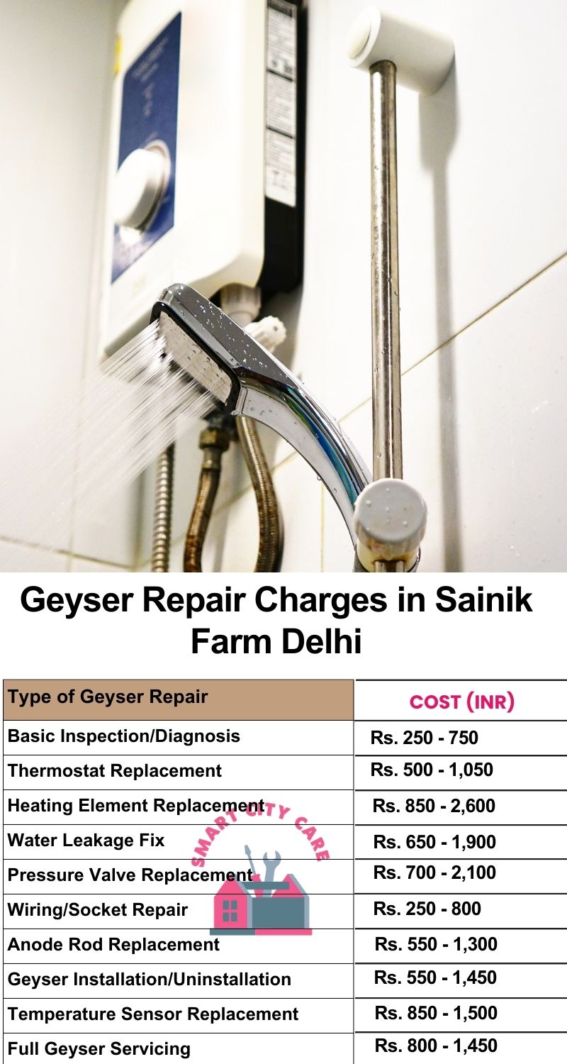 Comprehensive Geyser Electrical Appliance Repair Services in  Sainik Farm ,Delhi 