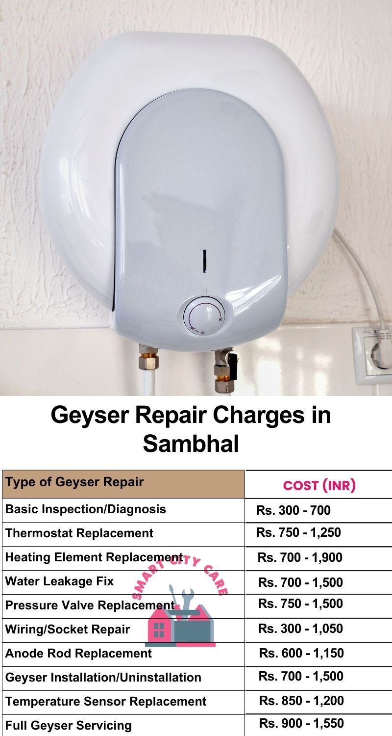 Comprehensive Geyser Electrical Appliance Repair Services in Sambhal