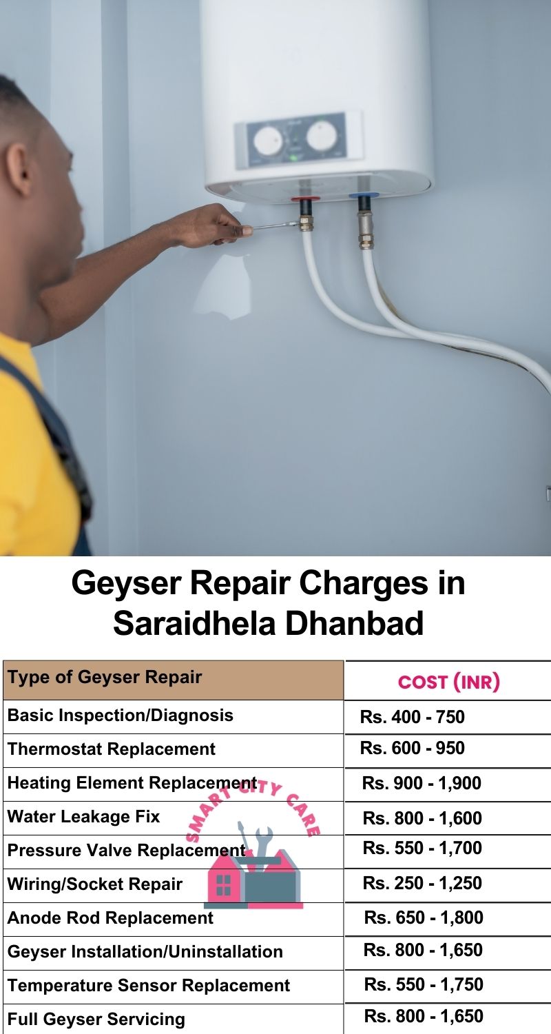 Comprehensive Geyser Electrical Appliance Repair Services in  Saraidhela ,Dhanbad 