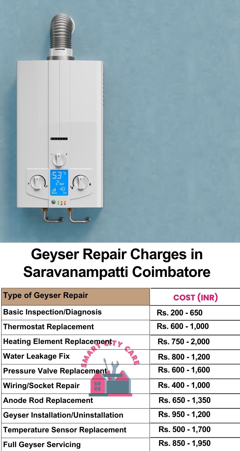 Comprehensive Geyser Electrical Appliance Repair Services in  Saravanampatti ,Coimbatore 