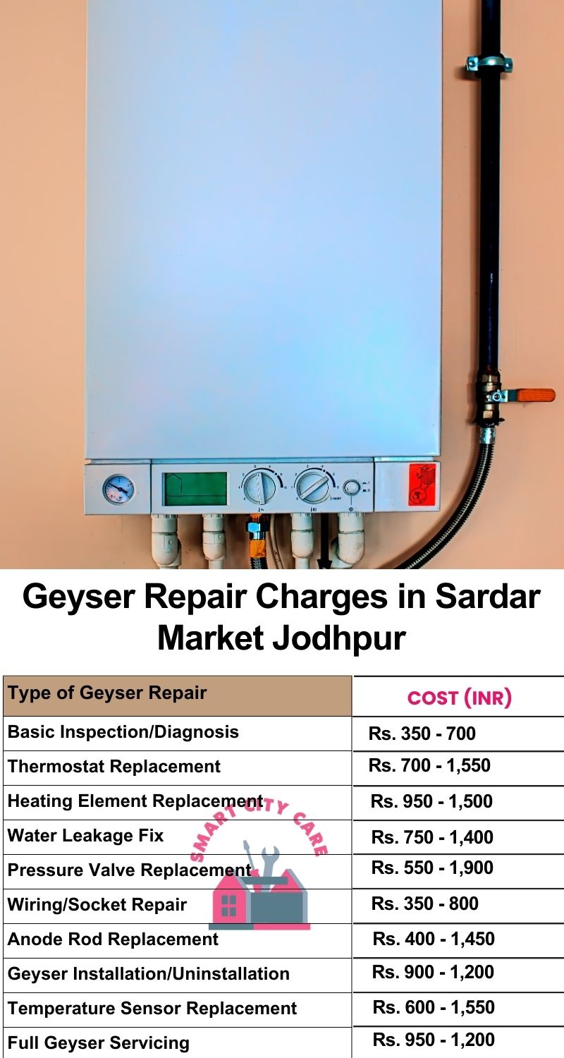 Comprehensive Geyser Electrical Appliance Repair Services in  Sardar Market ,Jodhpur 