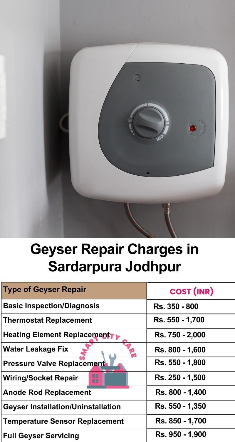 Comprehensive Geyser Electrical Appliance Repair Services in  Sardarpura ,Jodhpur 