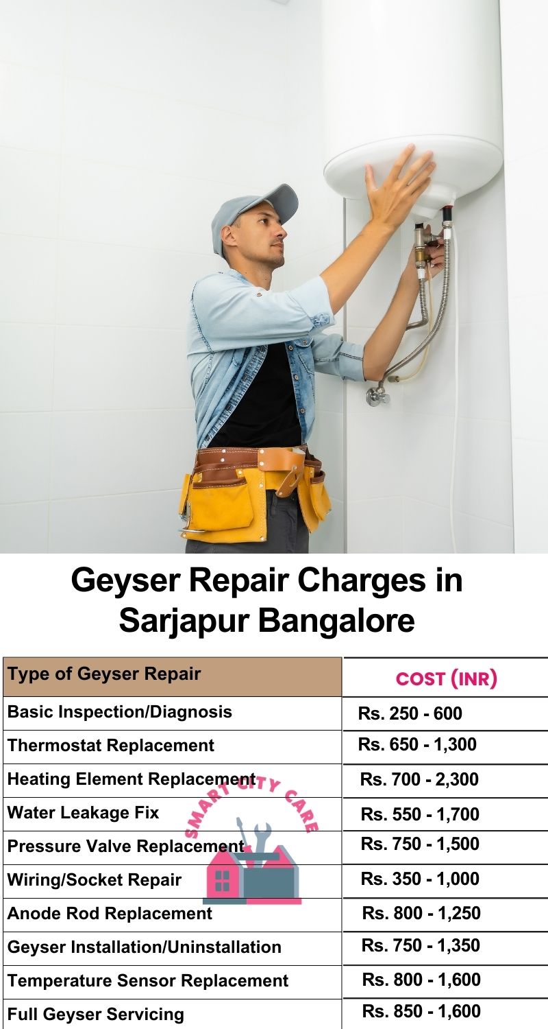 Comprehensive Geyser Electrical Appliance Repair Services in  Sarjapur ,Bangalore 