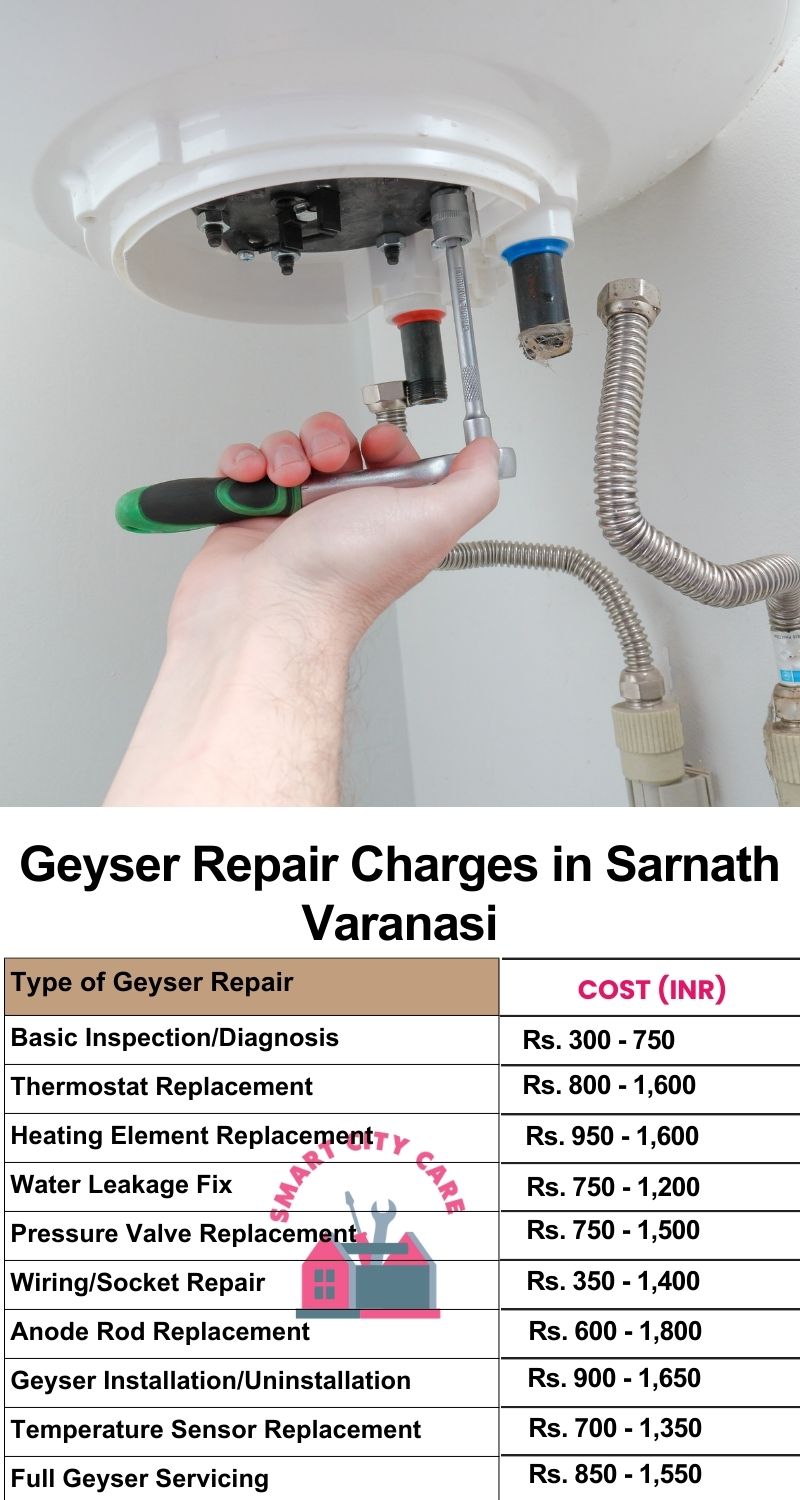 Comprehensive Geyser Electrical Appliance Repair Services in  Sarnath ,Varanasi 