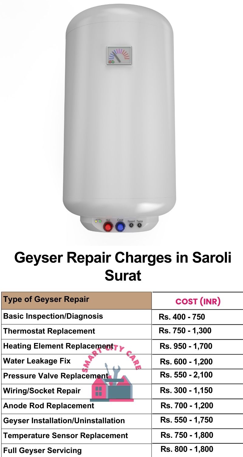 Comprehensive Geyser Electrical Appliance Repair Services in  Saroli ,Surat 