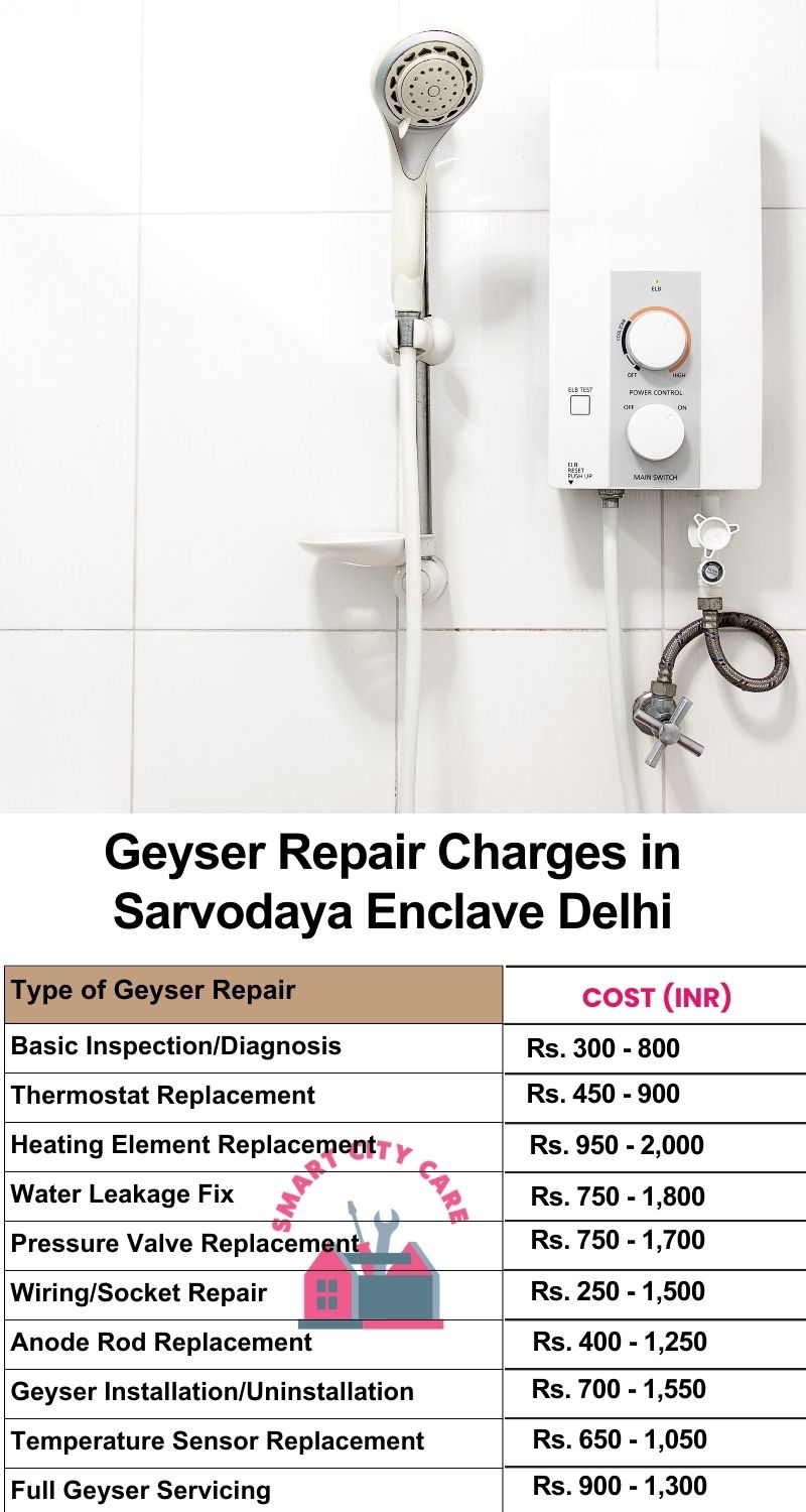 Comprehensive Geyser Electrical Appliance Repair Services in Sarvodaya Enclave ,Delhi