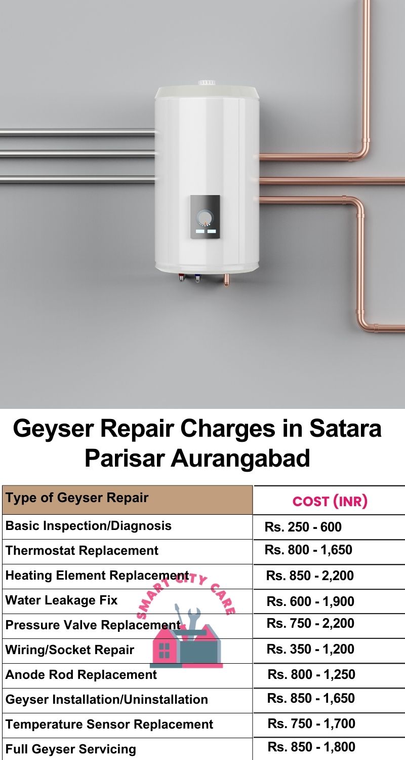 Comprehensive Geyser Electrical Appliance Repair Services in  Satara Parisar ,Aurangabad 