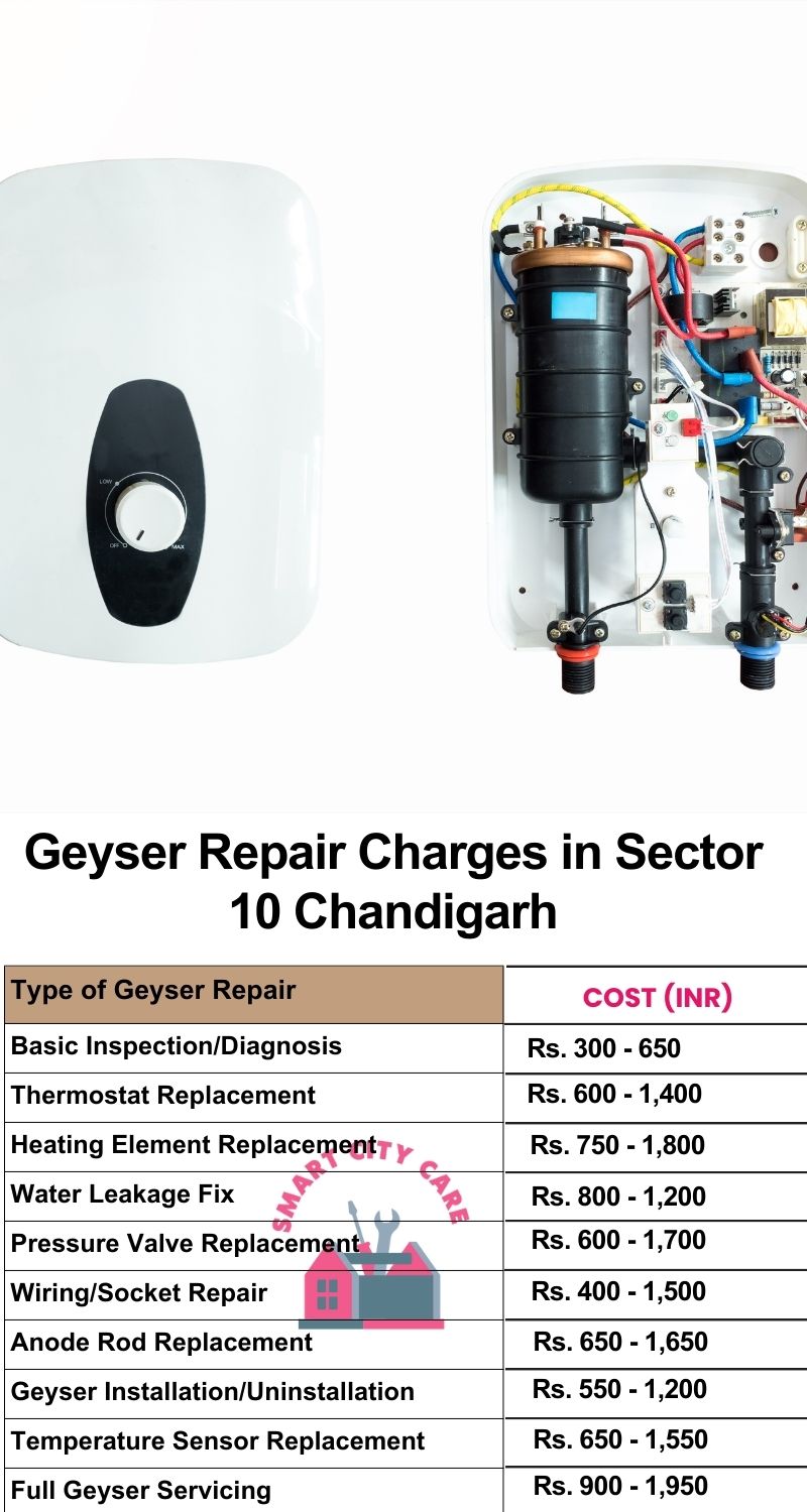 Comprehensive Geyser Electrical Appliance Repair Services in  Sector 10 ,Chandigarh 