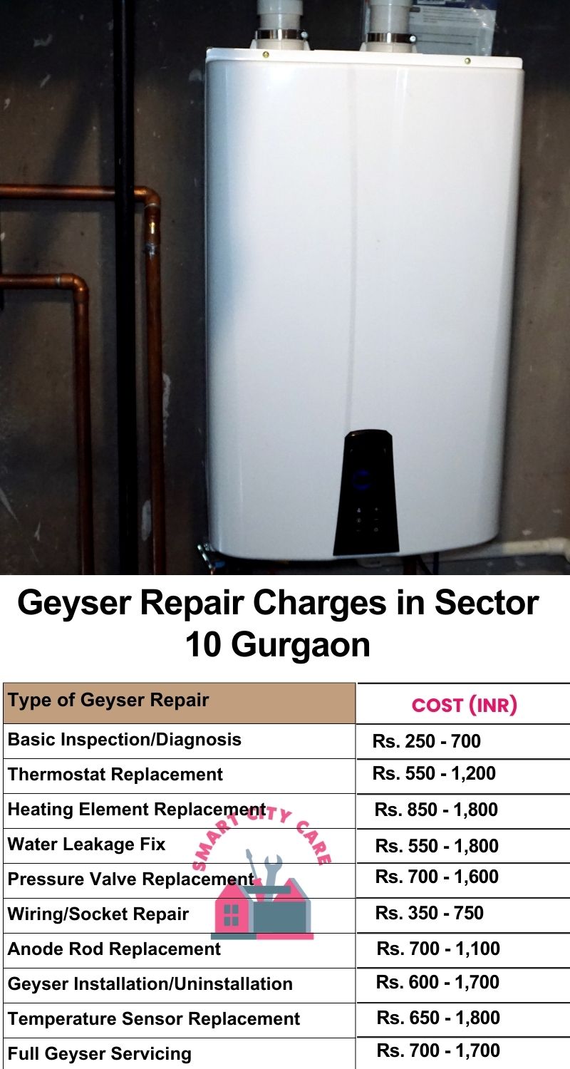 Comprehensive Geyser Electrical Appliance Repair Services in  Sector 10 ,Gurgaon 