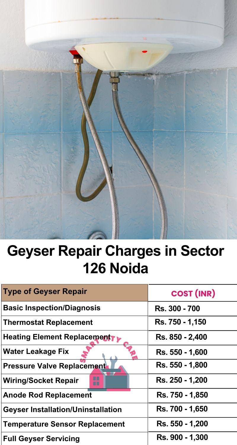 Comprehensive Geyser Electrical Appliance Repair Services in  Sector 126 ,Noida 