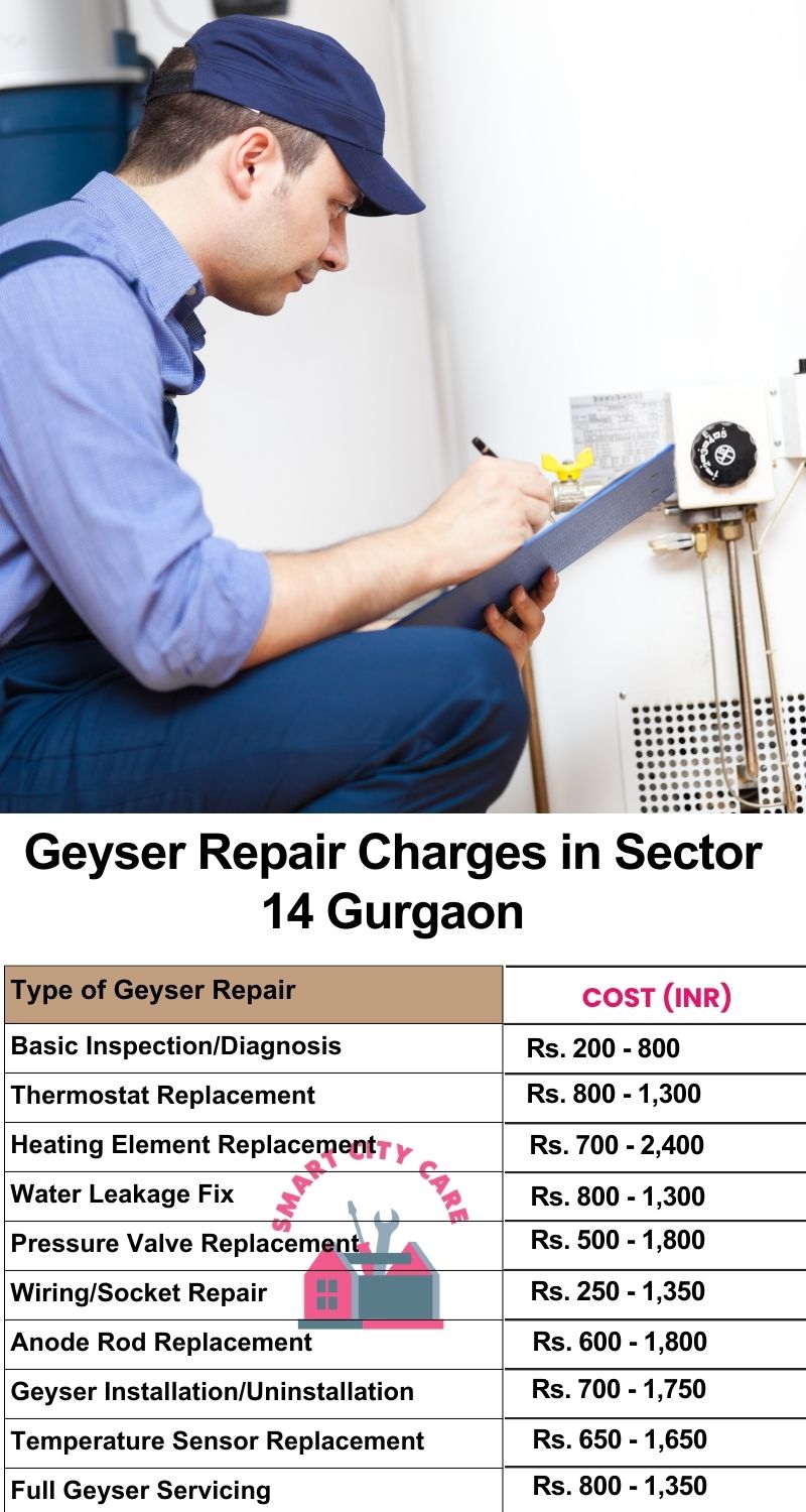 Comprehensive Geyser Electrical Appliance Repair Services in Sector 14 ,Gurgaon