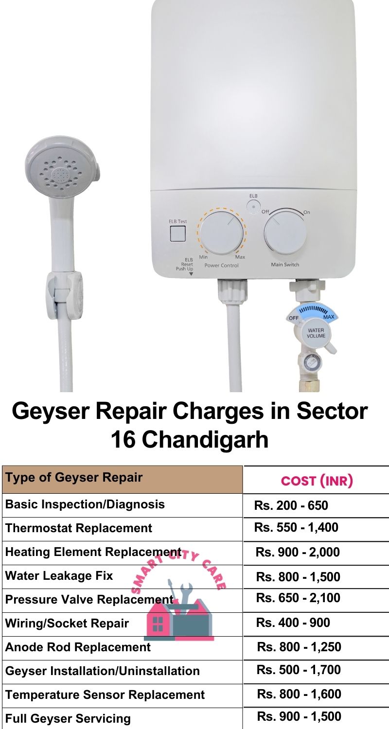 Comprehensive Geyser Electrical Appliance Repair Services in  Sector 16 ,Chandigarh 