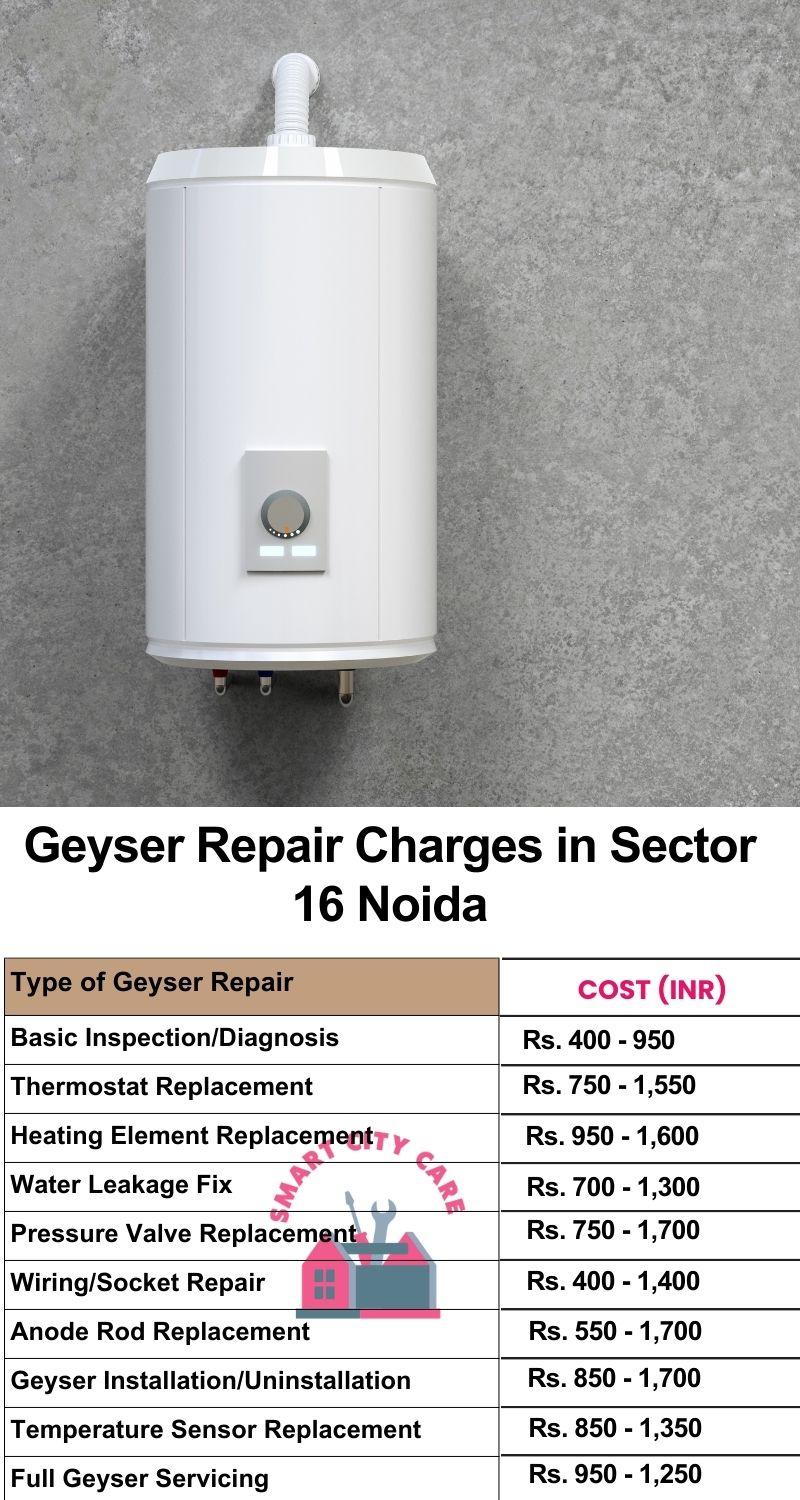 Comprehensive Geyser Electrical Appliance Repair Services in  Sector 16 ,Noida 