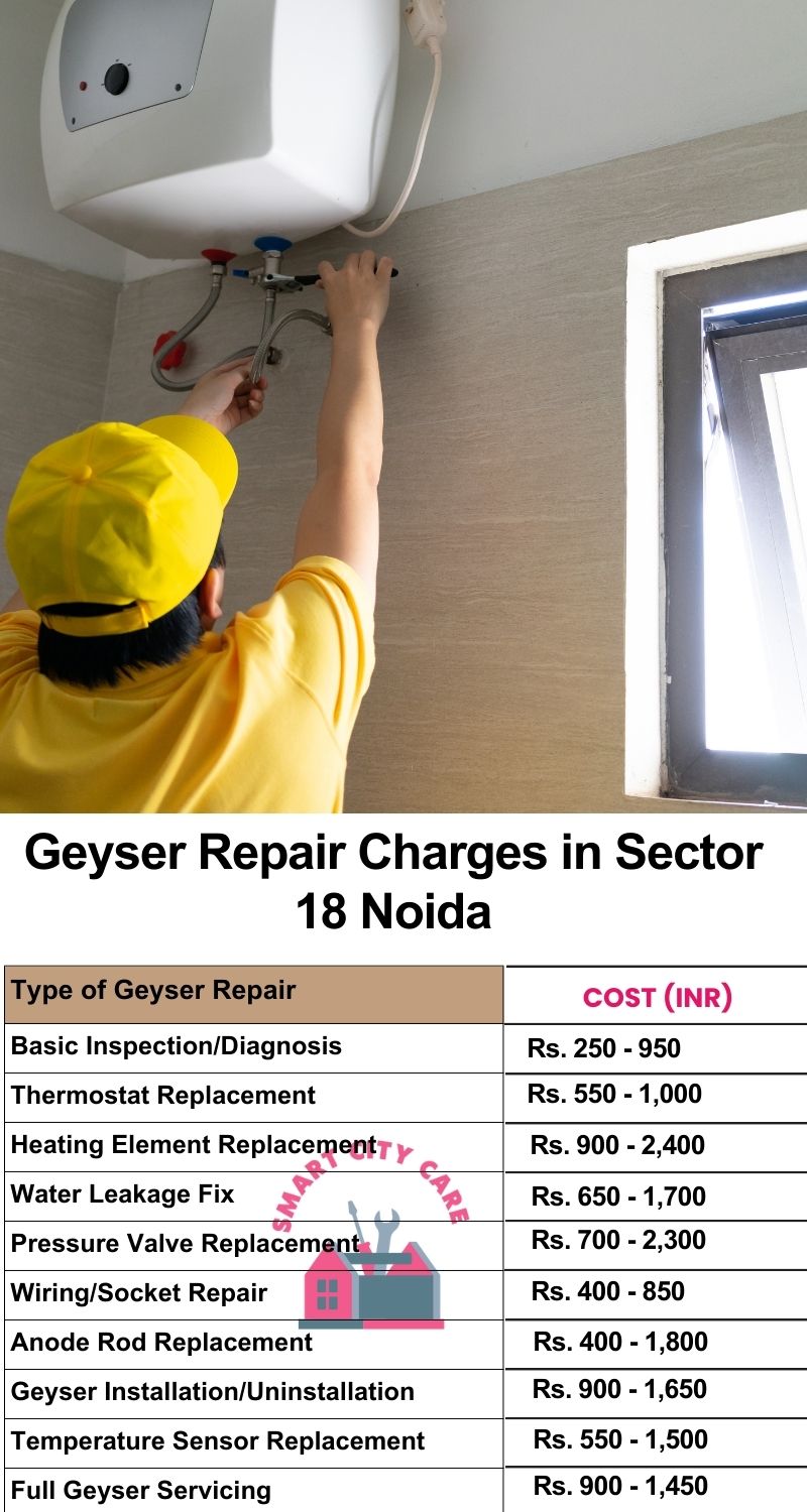 Comprehensive Geyser Electrical Appliance Repair Services in  Sector 18 ,Noida 