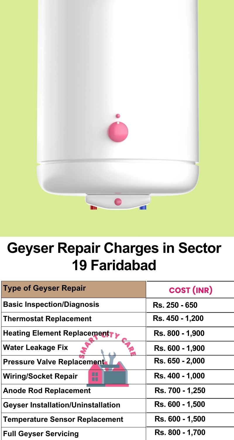 Comprehensive Geyser Electrical Appliance Repair Services in  Sector 19 ,Faridabad 