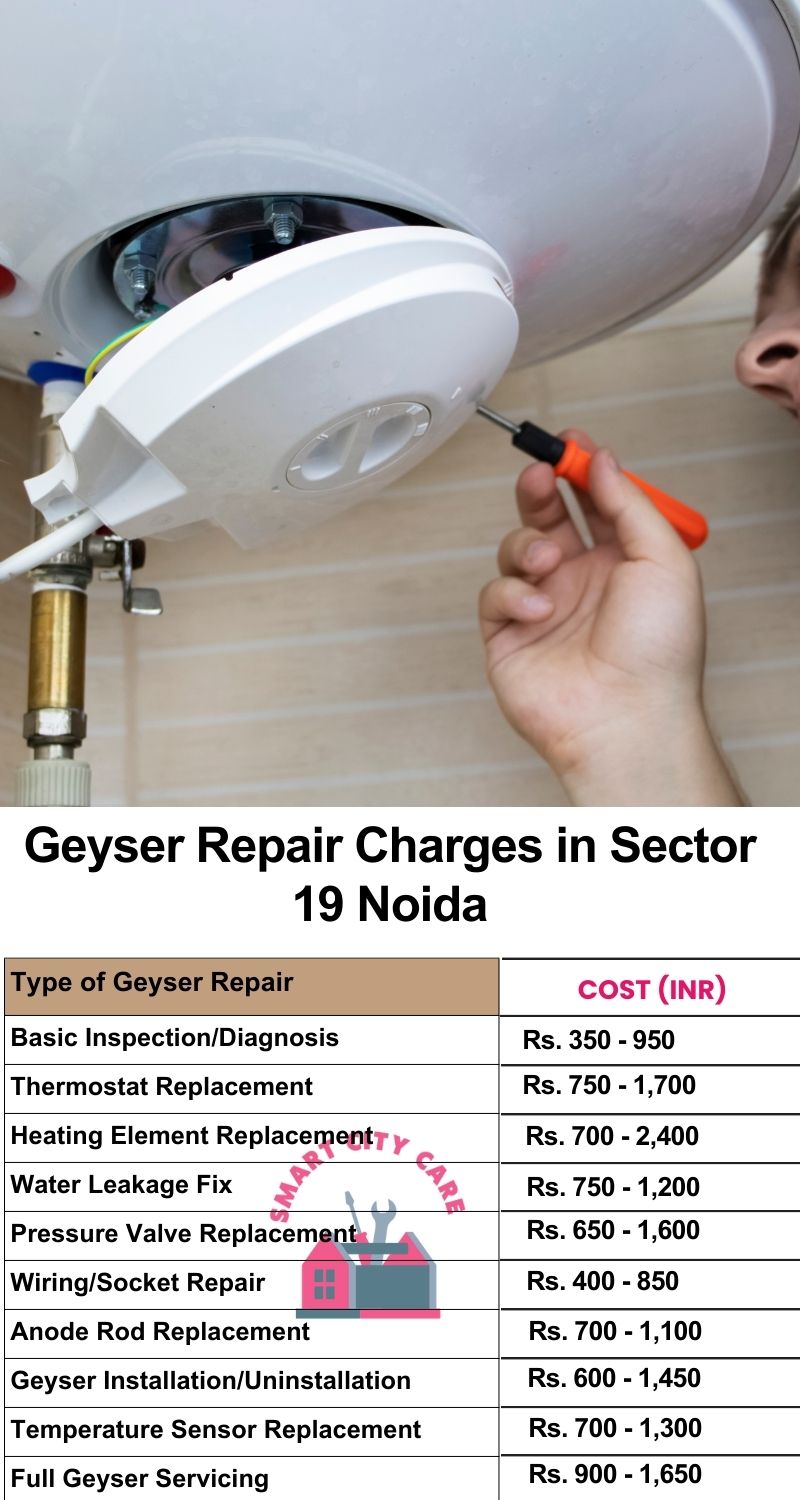 Comprehensive Geyser Electrical Appliance Repair Services in  Sector 19 ,Noida 