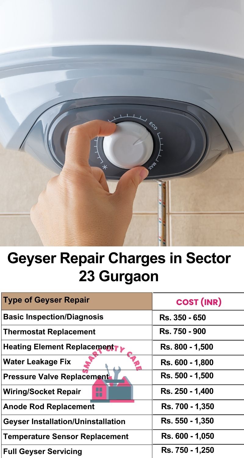 Comprehensive Geyser Electrical Appliance Repair Services in  Sector 23 ,Gurgaon 