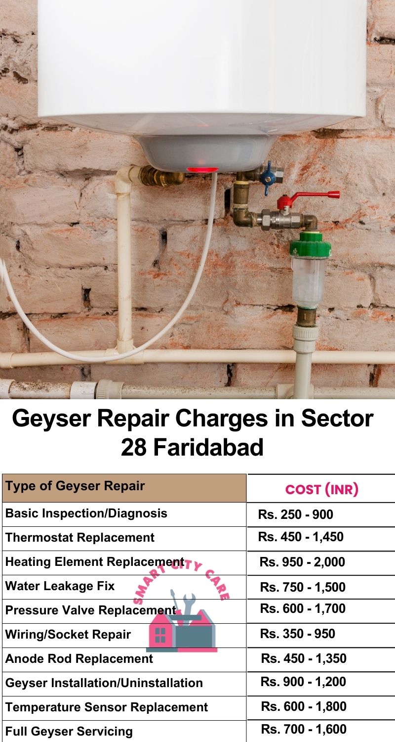 Comprehensive Geyser Electrical Appliance Repair Services in  Sector 28 ,Faridabad 