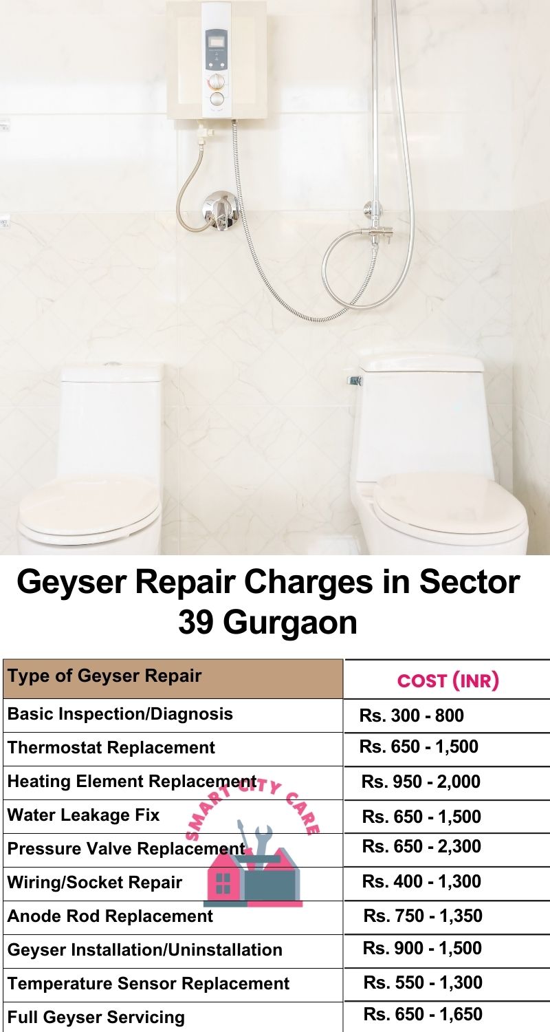 Comprehensive Geyser Electrical Appliance Repair Services in Sector 39 ,Gurgaon