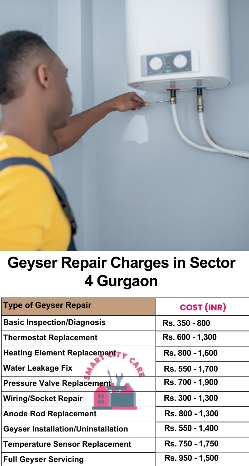 Comprehensive Geyser Electrical Appliance Repair Services in Sector 4 ,Gurgaon