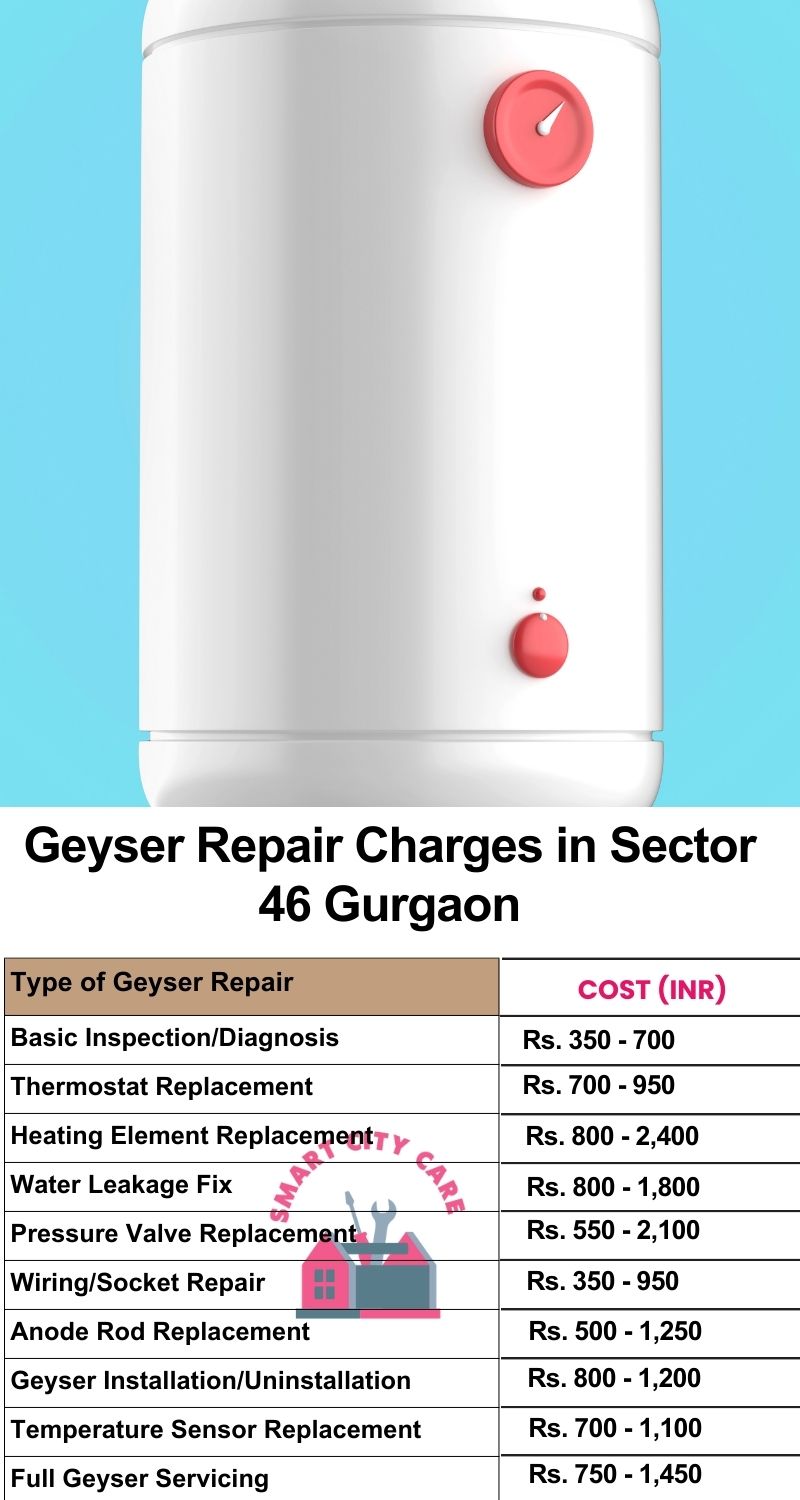 Comprehensive Geyser Electrical Appliance Repair Services in  Sector 46 ,Gurgaon 