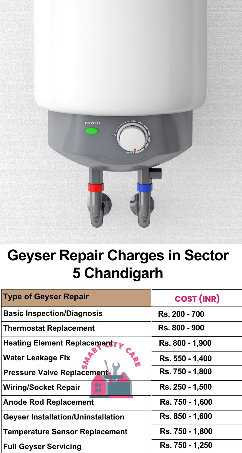 Comprehensive Geyser Electrical Appliance Repair Services in  Sector 5 ,Chandigarh 