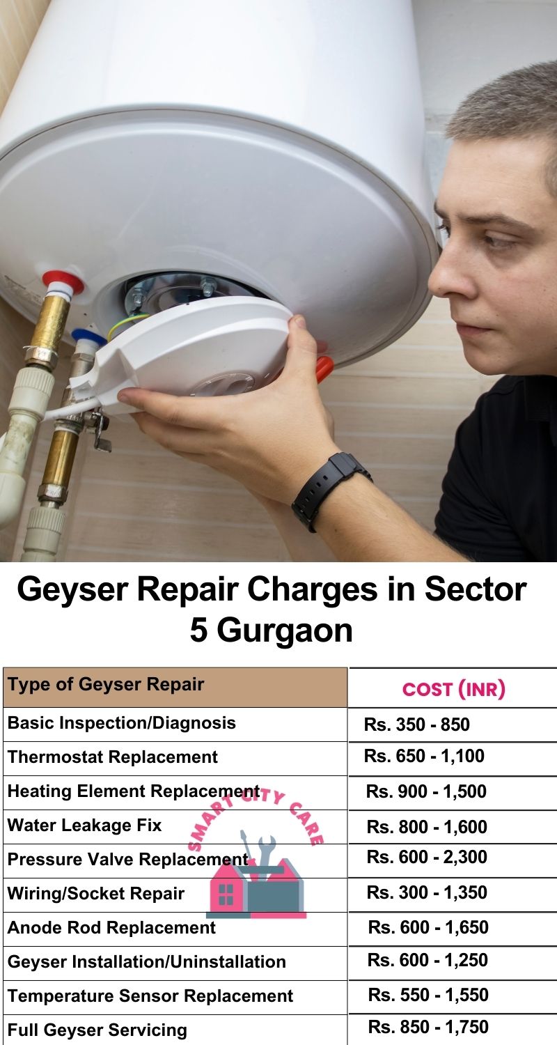 Comprehensive Geyser Electrical Appliance Repair Services in  Sector 5 ,Gurgaon 