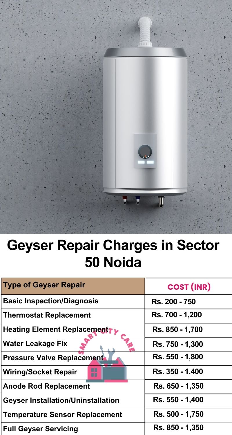 Comprehensive Geyser Electrical Appliance Repair Services in  Sector 50 ,Noida 