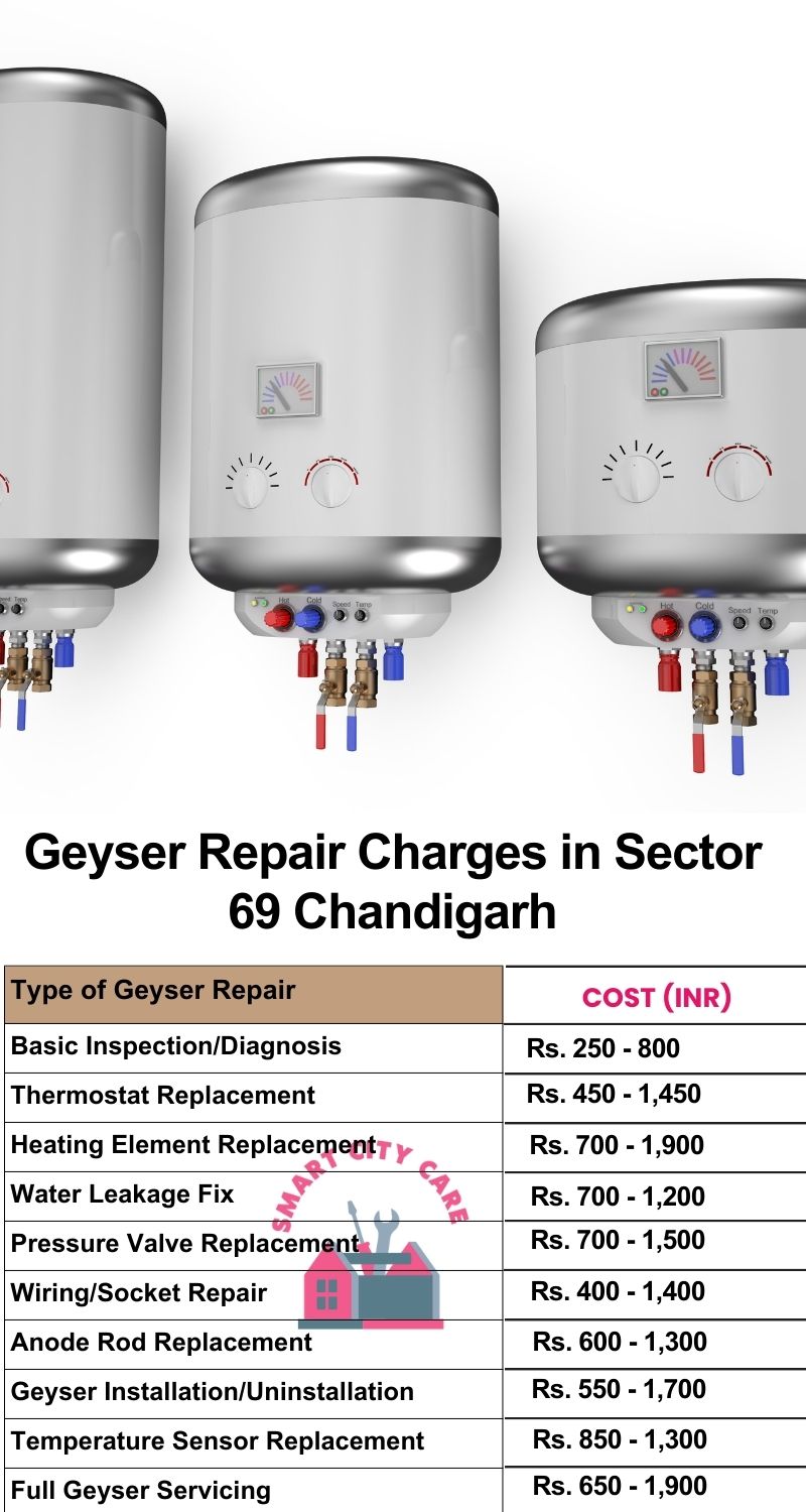 Comprehensive Geyser Electrical Appliance Repair Services in  Sector 69 ,Chandigarh 
