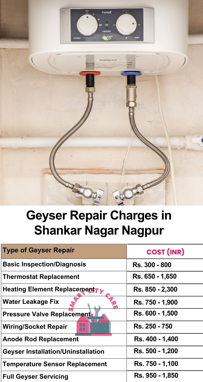 Comprehensive Geyser Electrical Appliance Repair Services in  Shankar Nagar ,Nagpur 