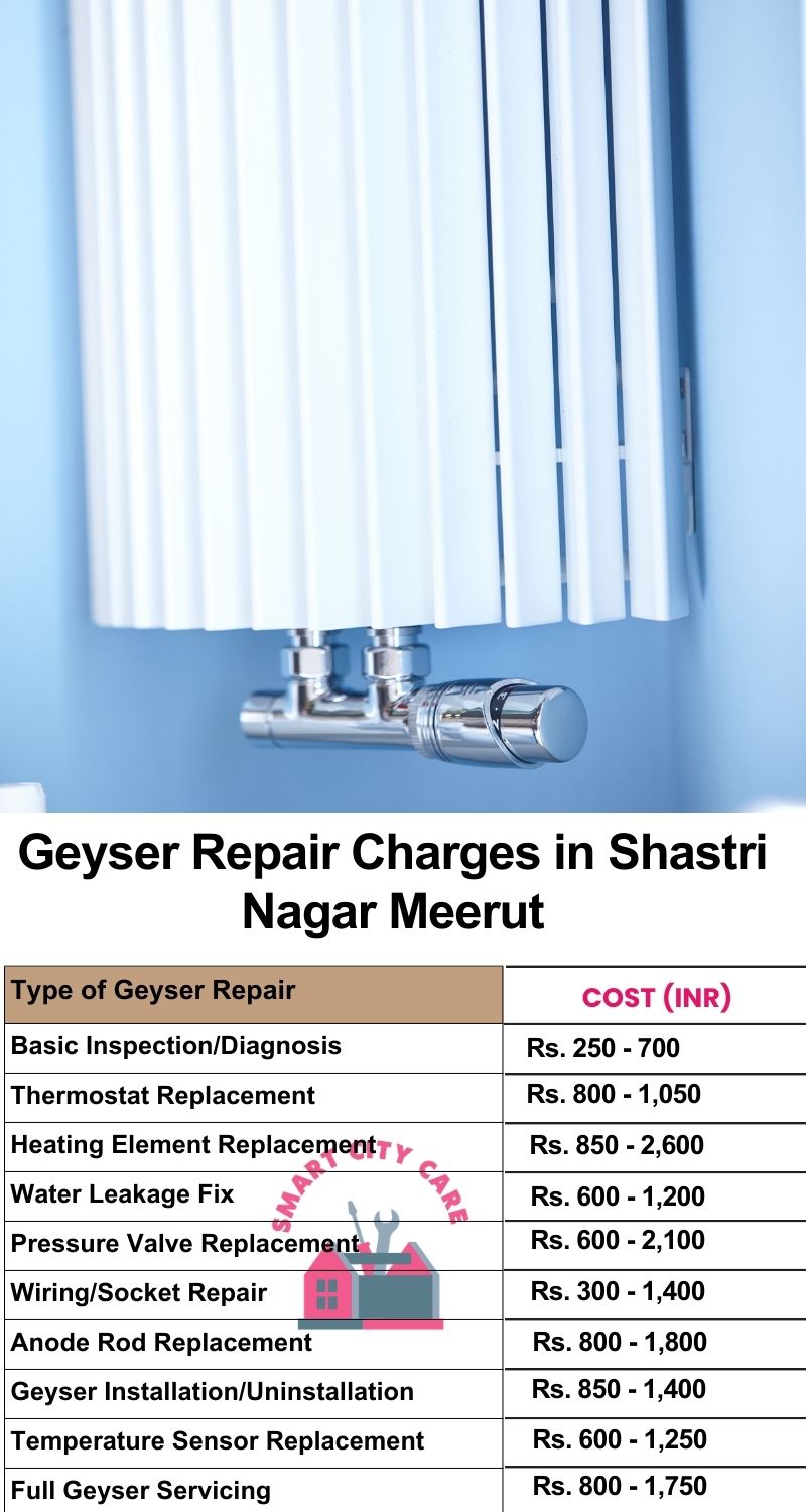 Comprehensive Geyser Electrical Appliance Repair Services in  Shastri Nagar ,Meerut 