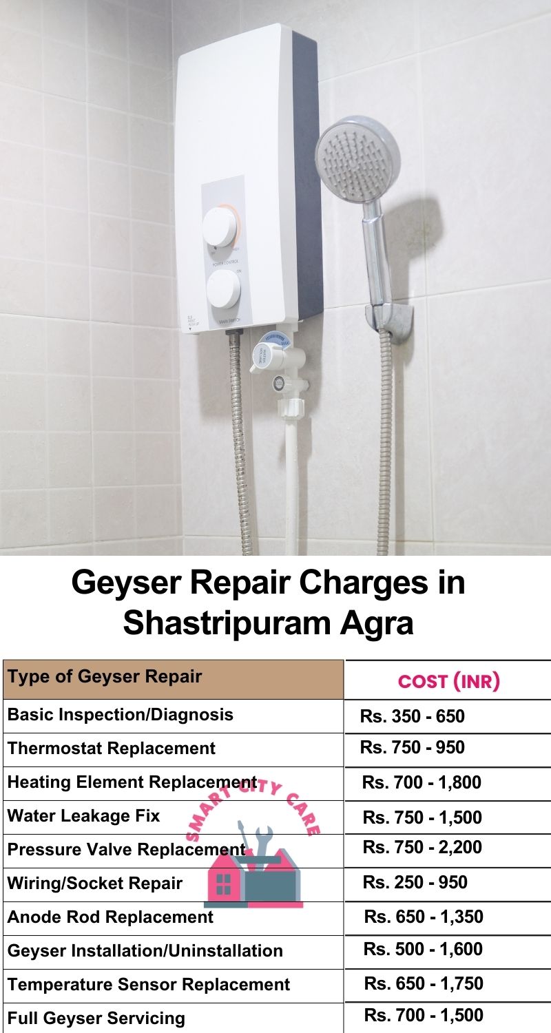 Comprehensive Geyser Electrical Appliance Repair Services in  Shastripuram ,Agra 