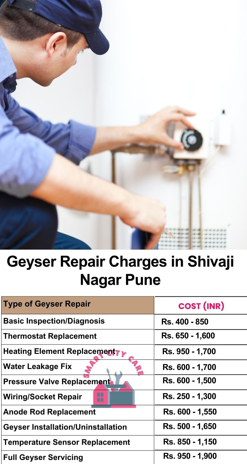 Comprehensive Geyser Electrical Appliance Repair Services in  Shivaji Nagar ,Pune 