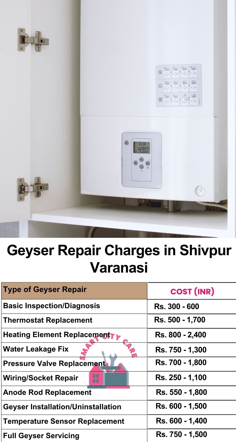 Comprehensive Geyser Electrical Appliance Repair Services in  Shivpur ,Varanasi 