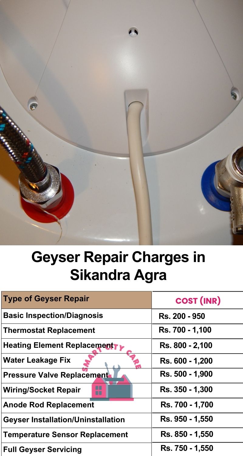 Comprehensive Geyser Electrical Appliance Repair Services in  Sikandra ,Agra 