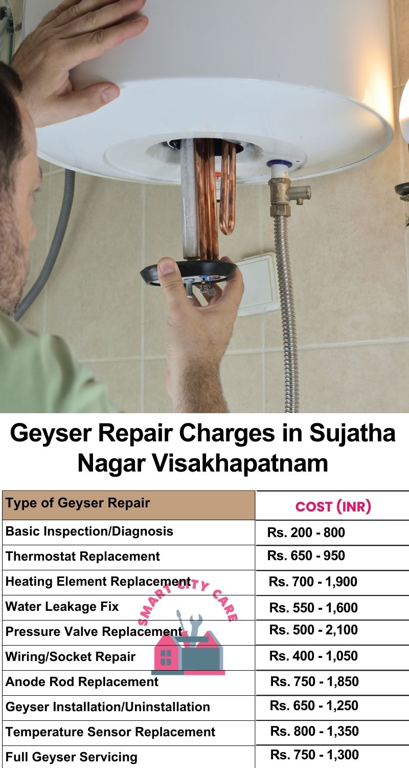 Comprehensive Geyser Electrical Appliance Repair Services in  Sujatha Nagar ,Visakhapatnam 